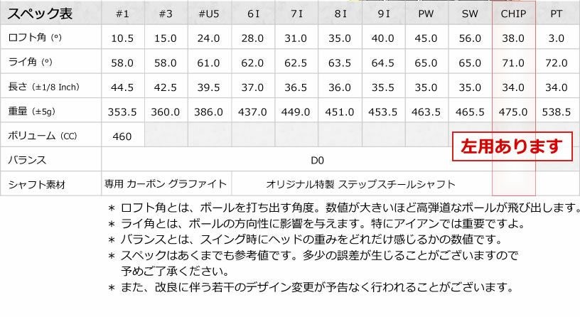 ワールドイーグル F-01 メンズ 13点（10本）クラブセット 選べる