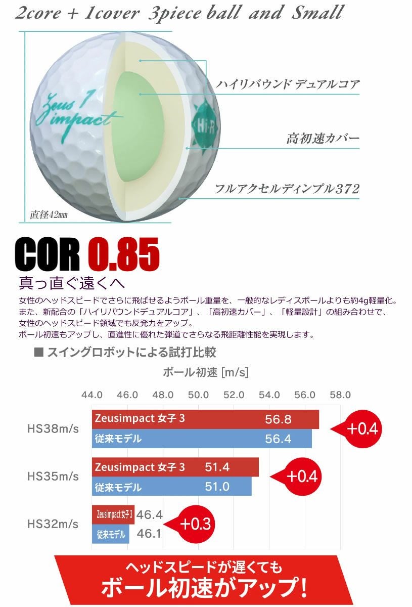 キャスコ ゼウスインパクト女子3 12球入り 【IR】