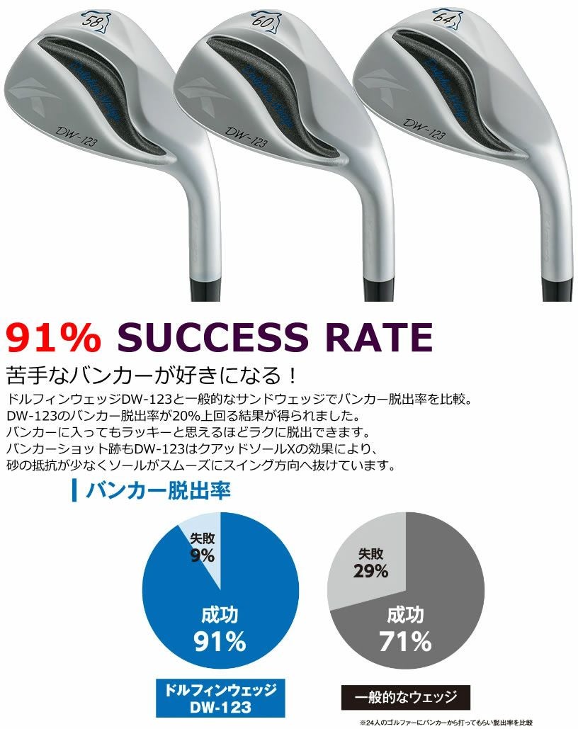 キャスコ DW-123 ドルフィン ウェッジ ストレートネック N.S.PRO 【IR】