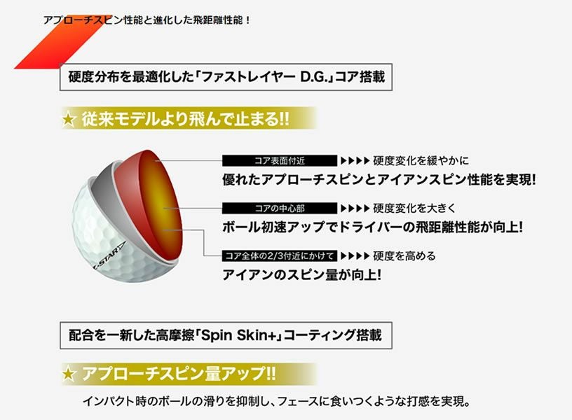 ダンロップ スリクソン Z-STAR GBD63Z ゼットスター 12球 【IR】